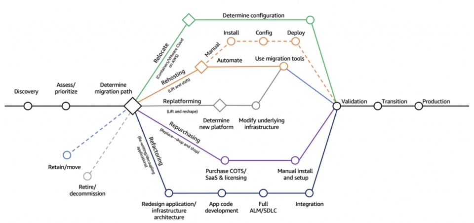 Web Development - Implementasi AWS Service - 3