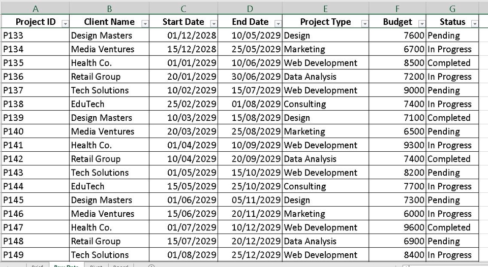 Jasa input data excel dengan daftar proyek, tanggal, nama klien, dan status.