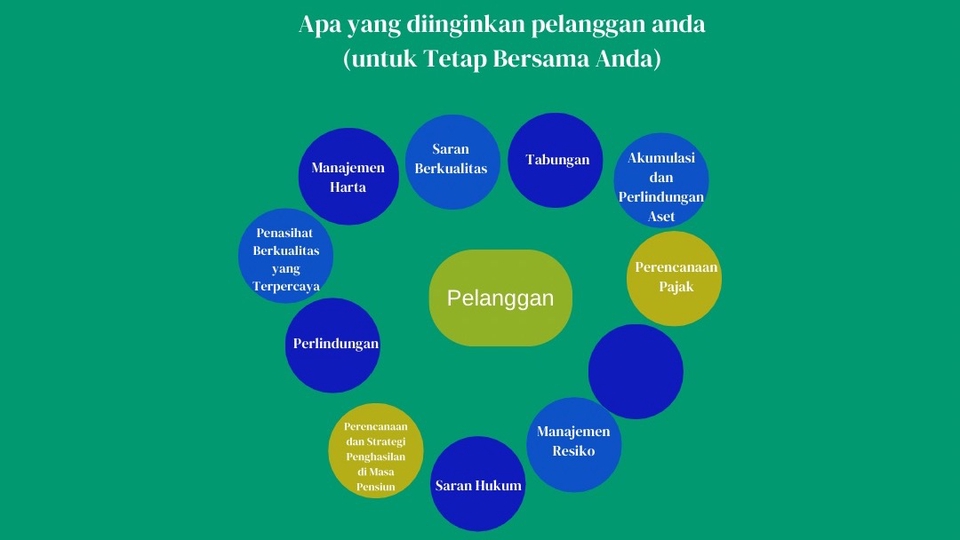 Jasa konsultan bisnis membangun startup dengan saran berkualitas, manajemen harta, perencanaan pajak, dan manajemen risiko untuk membantu Anda  tetap bersama klien.