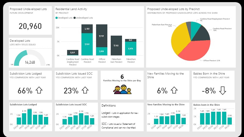 วิเคราะห์ดาต้า - วิเคราะห์ข้อมูลธุรกิจ(Data Visualization with Power BI) - 1