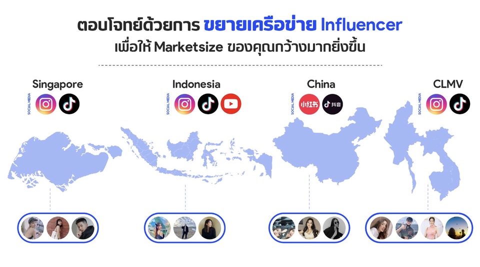 Influencer Marketing Plan - บริการจัดหา Influencer และจัดการดูแลแคมเปญ - 6