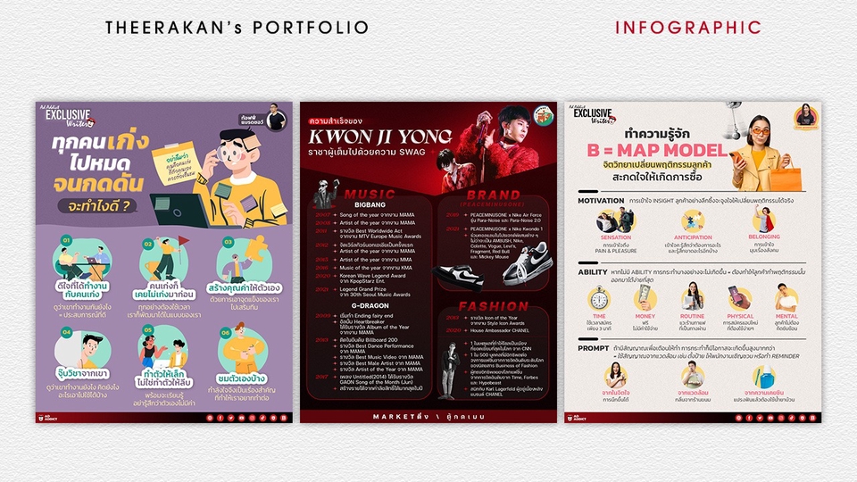 รับทำ infographic ราคาถูก สวยงาม งานคุณภาพ บริการออกแบบ infographic ดึงดูดความสนใจ