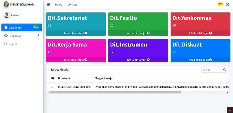 Jasa pembuatan website profesional, design website, harga pembuatan website, jasa website perusahaan, membuat website, jasa web developer, jasa pembuatan website toko online, website development.