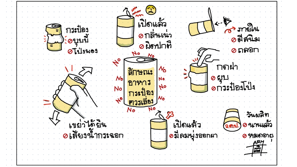 Infographics - Sketchnote - รับสร้างภาพประกอบแนว Sketchnote / Graphic Recording สำหรับสรุปเนื้อหาการบรรยาย ประชุม - 12