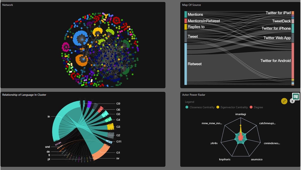 Analisis data visual untuk membantu Anda memahami data dan menemukan pola, tren, dan wawasan yang tersembunyi. Jasa Analisis Data untuk membantu anda mengembangkan bisnis Anda.