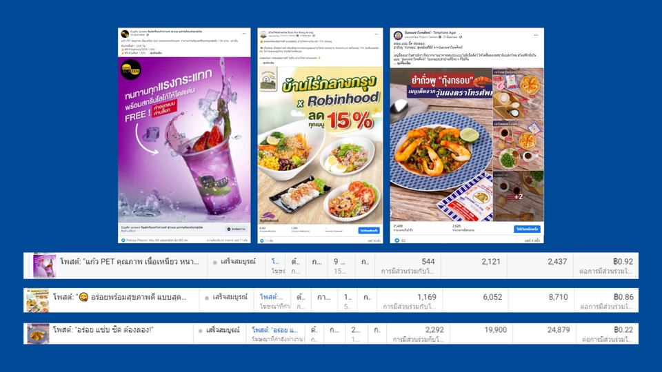 Social Media Ads - ยิงแอดครบวงจรทุกช่องทาง เลือกงบได้เอง เพิ่มยอดขาย เปิดการมองเห็น การันตีทีมงานประสบการณ์ 5 ปี - 4