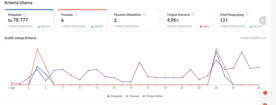 Jasa upload produk Tokopedia, upload produk di Tokopedia, update produk toko online, jasa scrape produk, update produk, jasa upload marketplace