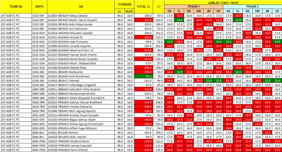 Entri Data - Rekap Excel (copy, paste, vlookup, sum, pivot) Cepat - 2