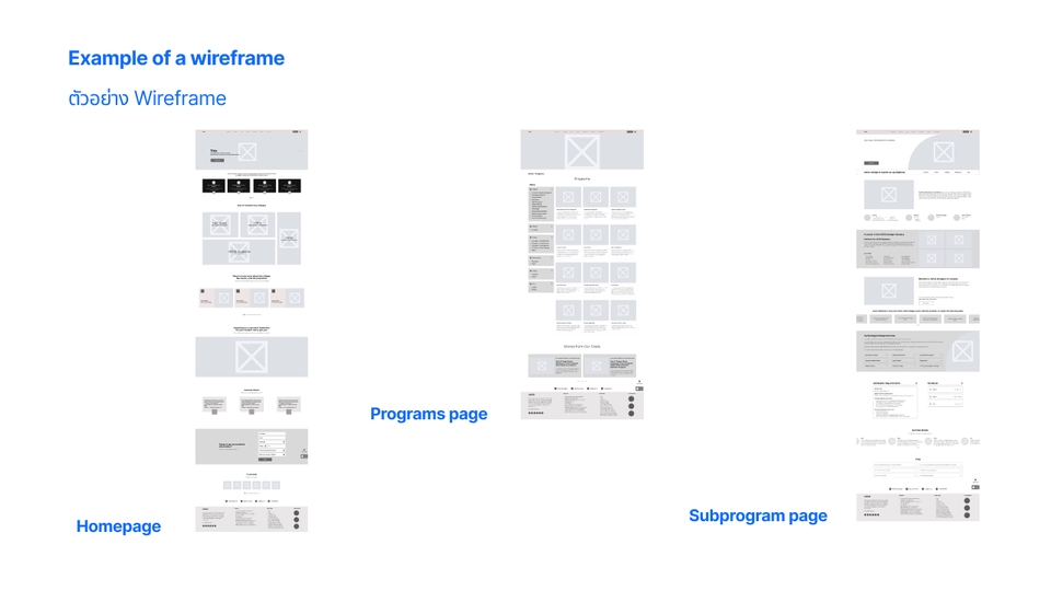 รับออกแบบเว็บไซต์ wireframe ตัวอย่าง ออกแบบหน้าเว็บ