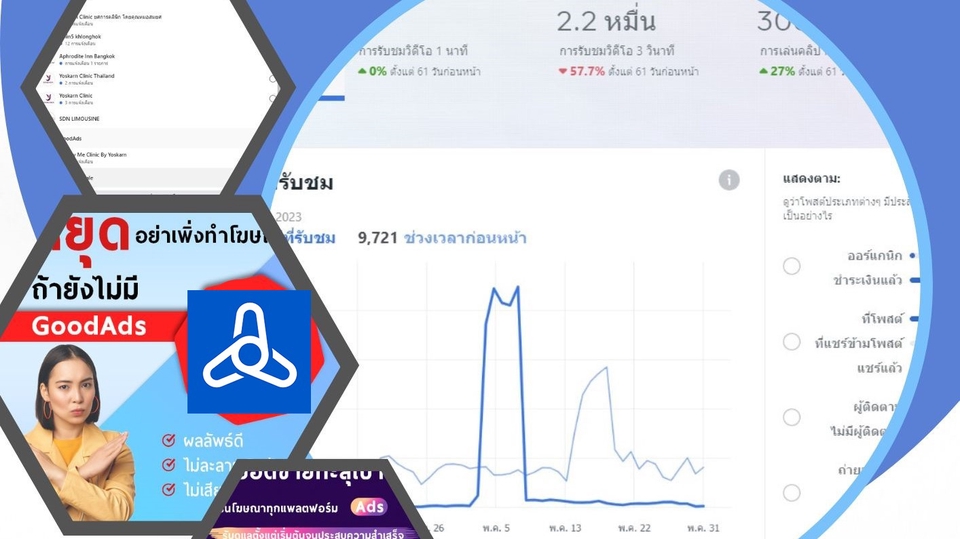 Social Media Ads - Ads Optimize (SEM (Search Engine Marketing) หรือการซื้อโฆษณา)💰 - 1