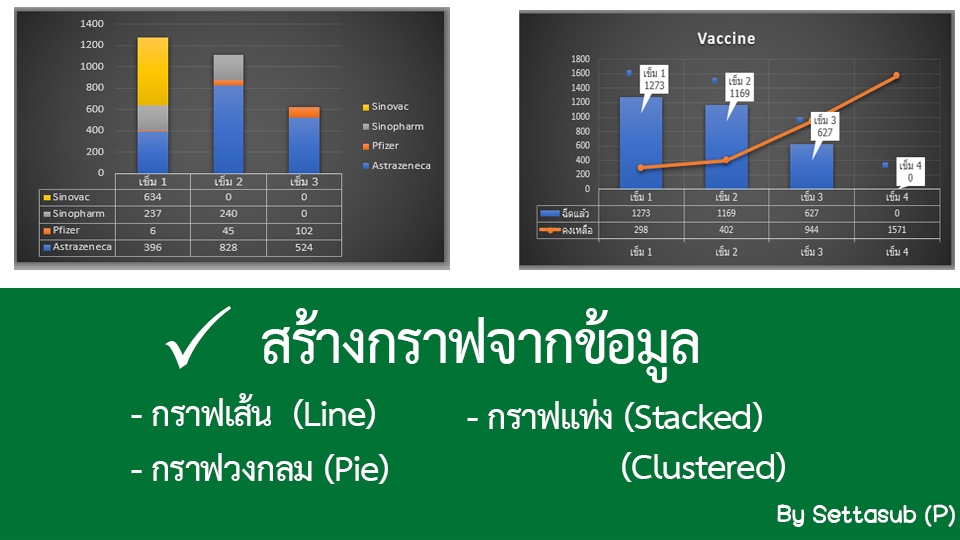 พิมพ์งาน และคีย์ข้อมูล - Excel : สร้างกราฟ, สร้างตารางข้อมูล, สร้างสูตรขั้นสูง , Dashboard บน Excel - 2