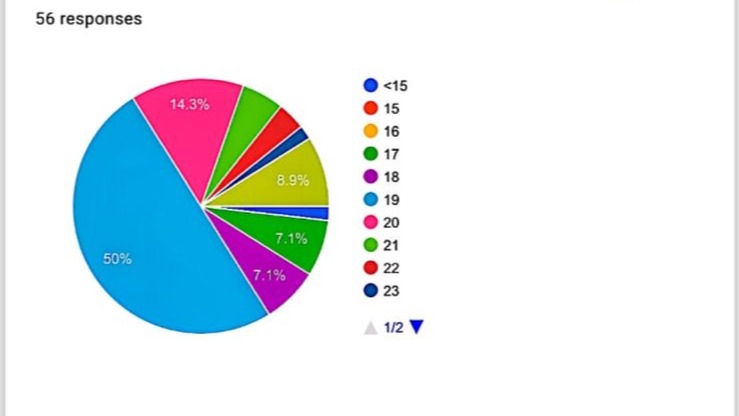 JASA STUDI SPSS (Qualitative / Gform / In Depth Interview) 