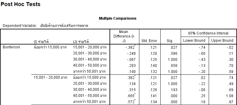 วิเคราะห์ดาต้า - รับวิเคราะห์ข้อมูลทางสถิติด้วยโปรแกรม SPSS สำหรับงานวิจัยทางสังคมศาสตร์ - 2