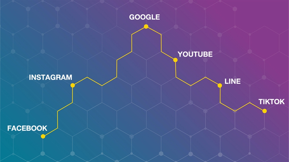 Motion Graphics - รับทำ Motion Graphic ในรูปแบบต่างๆทั้งAds โฆษณา และ สาธิตวิธีการใช้งาน Website หรือ Application - 19