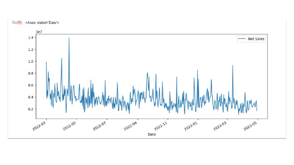 Analisis Data - Visualisasi Data dengan Python - 2