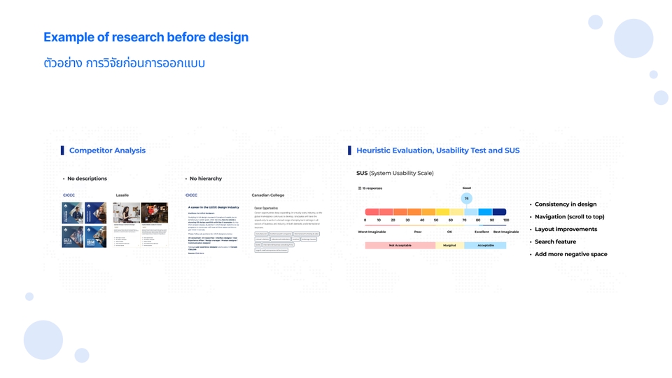 รับออกแบบเว็บไซต์ ออกแบบแอพพลิเคชั่น ออกแบบ ui & ux design รับออกแบบ ux ui : ตัวอย่างการวิจัยก่อนออกแบบ