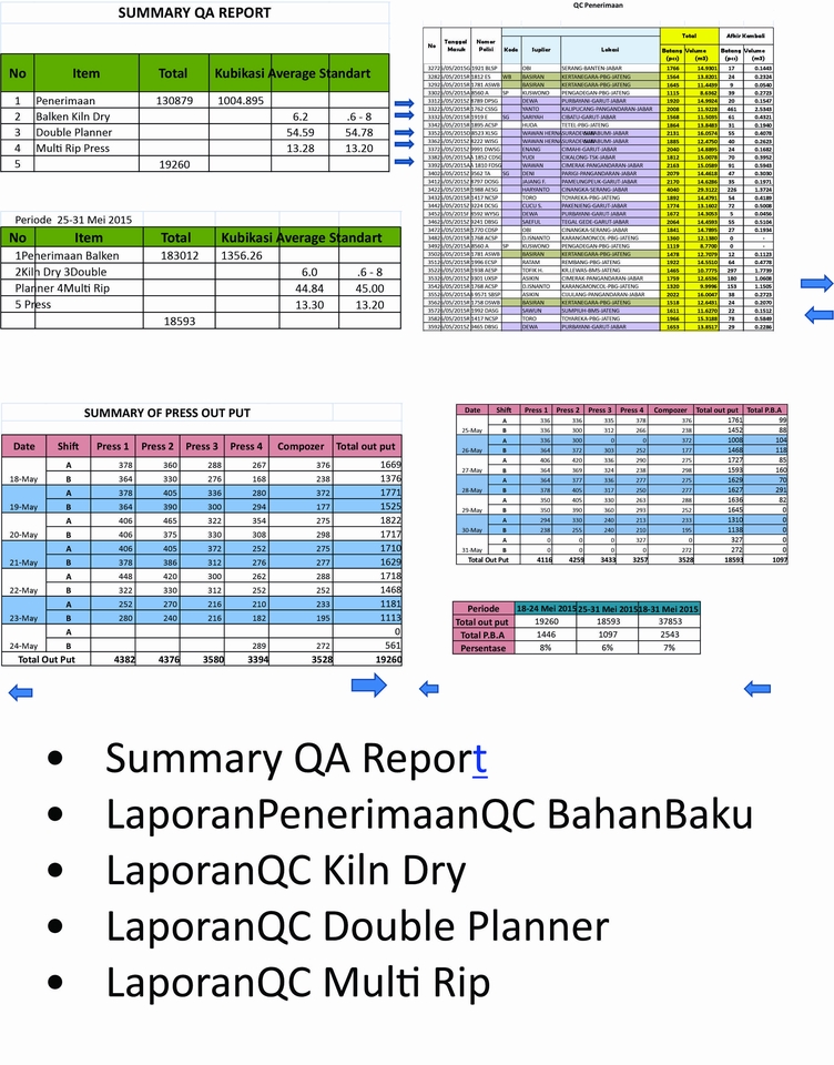 Jasa data entry laporan penerimaan QC bahan baku dan proses produksi di industri kayu