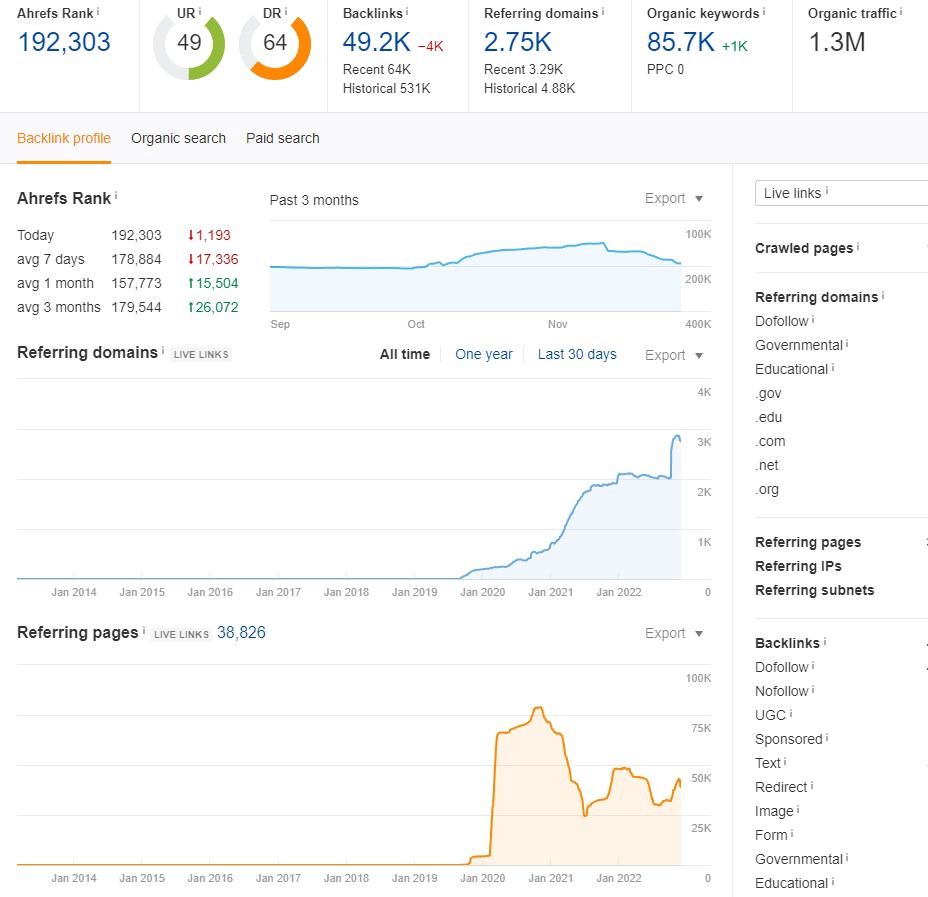 ทำ SEO - รับทำSEO TOP1 แบบธรรมชาติ ติดนาน อันดับคงที่ - 6