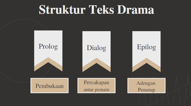 Presentasi - Desain Presentasi untuk SMP dan SMA - 3