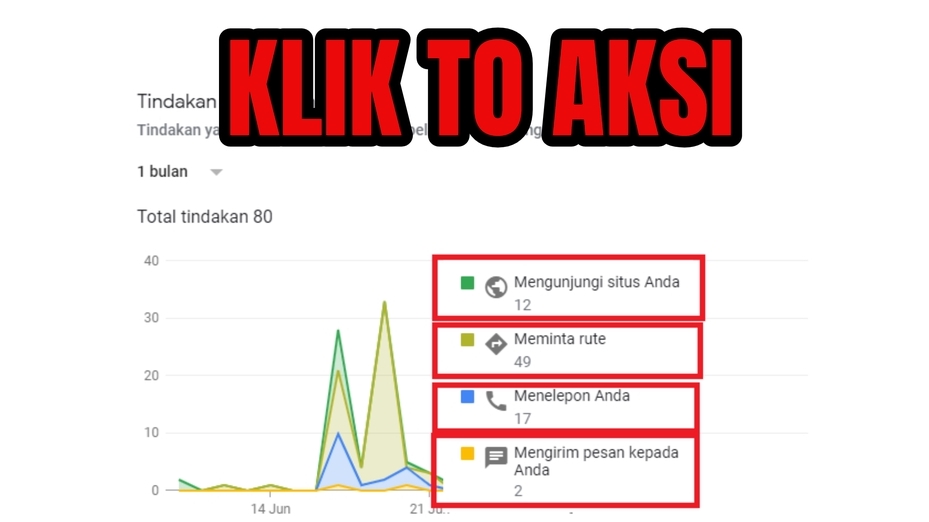 Digital Marketing - Jasa Optimasi SEO Local Listing Google Bisnisku GMB Murah - 7