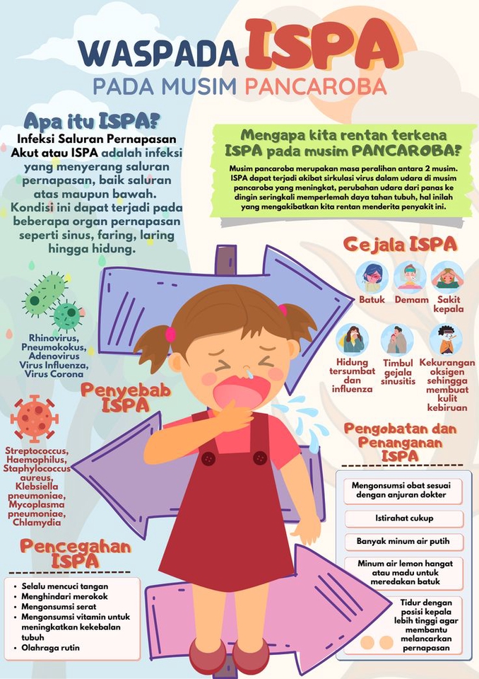 Infografis - Infografis Pelayanan Klinik, Kegiatan Sekolah, peringatan hari besar - 4