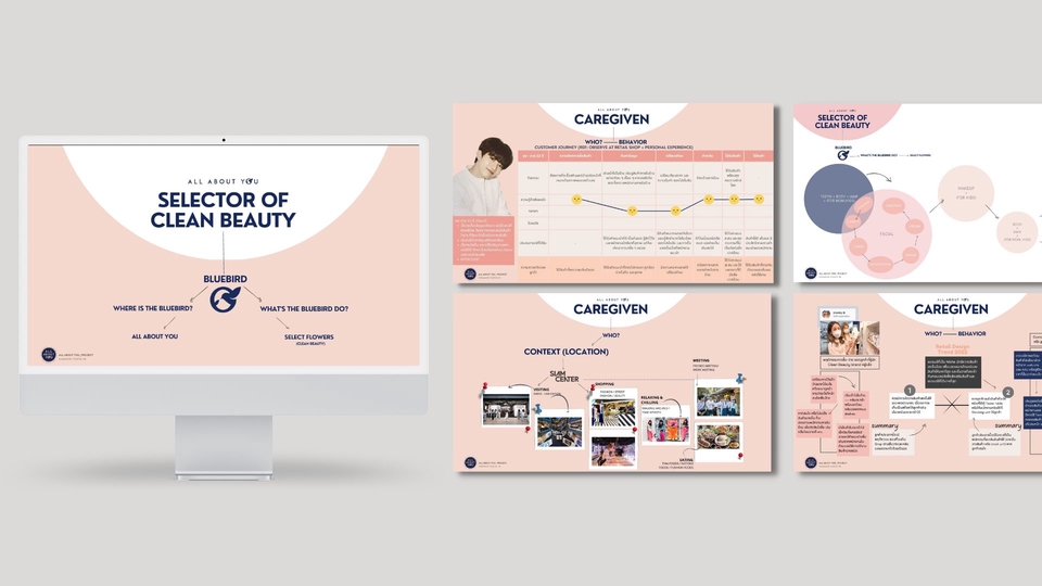 Presentation - Presentation Design - เข้าใจง่าย น่าสนใจ - 6