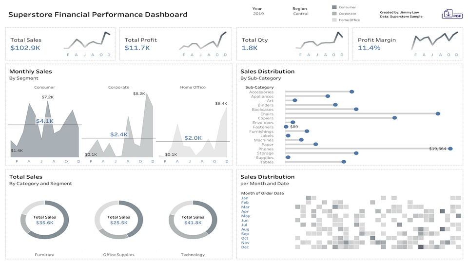 Analisis Data - Visualisasi Data Menarik, Interaktif, dan Cepat dengan Tableau - 4