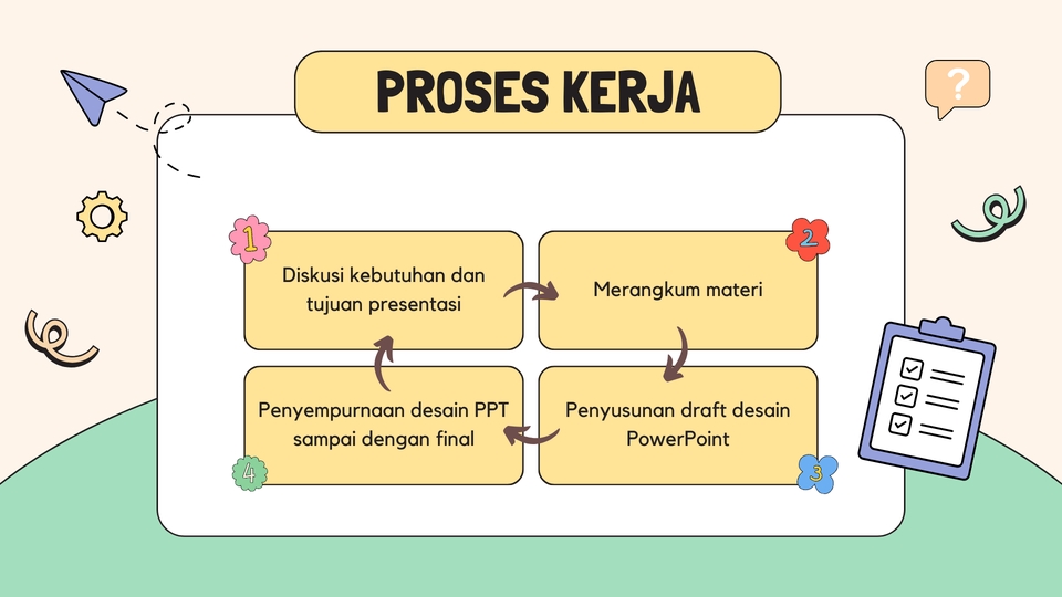 Jasa pembuatan slide presentasi powerpoint, desain ppt, jasa desain presentasi,  membuat power point,  harga desain powerpoint,  harga presentasi.