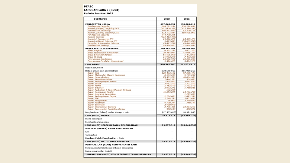 Laporan Laba Rugi Perusahaan Periode Tahun 2012 dan 2013, Jasa Akuntansi Freelance, Konsultan Keuangan Terbaik, Konsultan Keuangan Perusahaan, Penyusunan Laporan Keuangan, Konsultan Pajak Murah, Konsultan Pajak Online