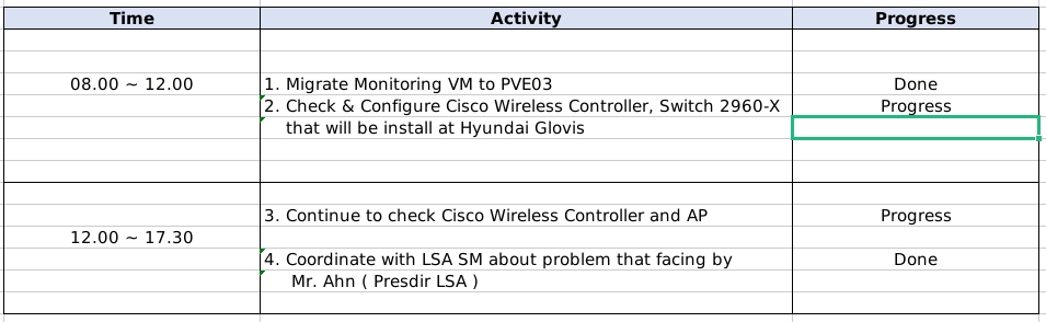 Jasa Lainnya - Setting Cisco,Fortigate,Mikrotik. Konfig SDWan,Hotspot,VPN.Migrasi Mikrotik <> Fortigate - 5