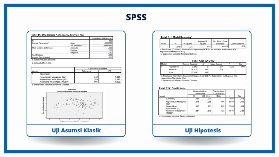 Analisis data SPSS untuk menguji asumsi klasik dan hipotesis menggunakan data financial.