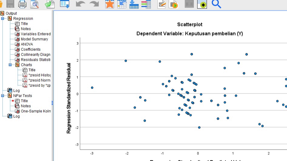 Scatterplot analisis data statistik keputusan pembelian dengan variabel independen.