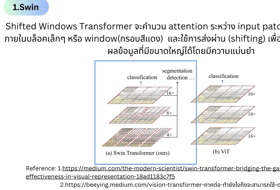 AI consultant เปรียบเทียบประสิทธิภาพการทำงานของ  Swin Transformer  กับ Vision Transformer  ช่วยให้เห็นภาพความแตกต่างของผลลัพธ์