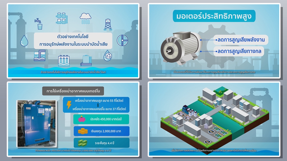 Motion Graphics - รับทำ 2d/3d Motion Graphic & Animation - งานโฆษณา การ์ตูน สื่อประชาสัมพันธ์ - 6