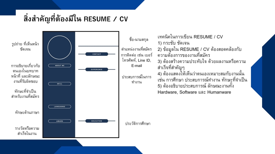 Portfolio & Resume - บริการออกแบบ จัดทำ ปรับแก้ RESUME / CV สำหรับสมัครงาน - 4