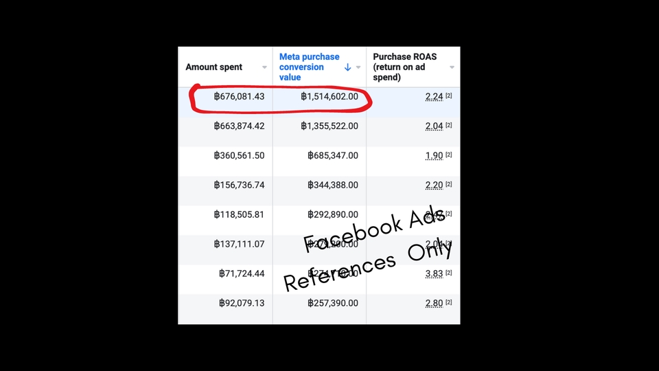 Social Media Ads - ทำโฆษณาบน Facebook, Tiktok, Google, Youtube, E-Commece (Shopee,Lazada) , CPAS, LINE, IG - 3