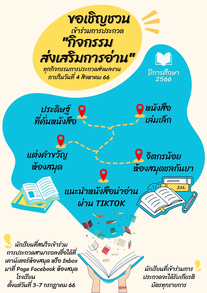 Infographics - รับทำ Infographic นำเสนอข้อมูล - 6