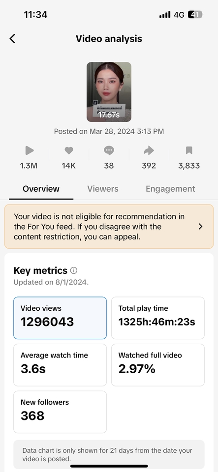 เน็ตไอดอลและบล็อกเกอร์รีวิว - รับรีวิวสินค้าลง Tiktok (ความงาม & ไลฟ์สไตล์) - 5