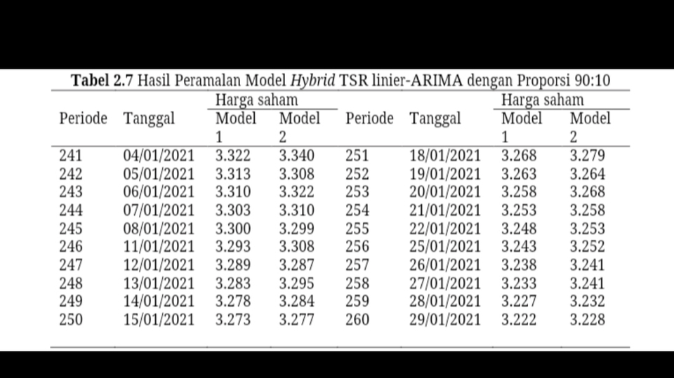 Analisis Data - Analisis data statistik (time series, regresi, data mining,dll) - 1