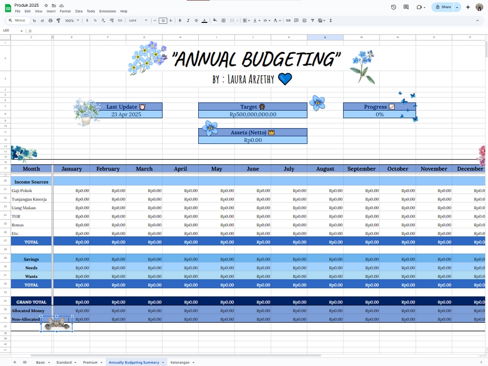 Jasa Financial Budgeting dan Rencana Anggaran Biaya Bulanan