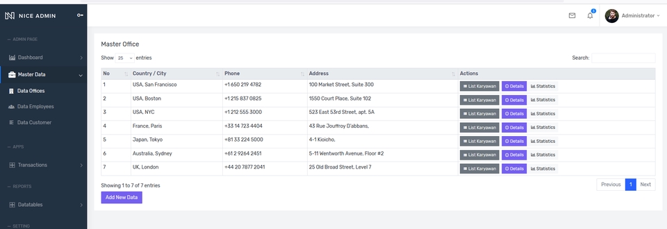 Jasa Pembuatan Website Profesional dan Murah - Daftar Kantor dan Nomor Telepon Master Office