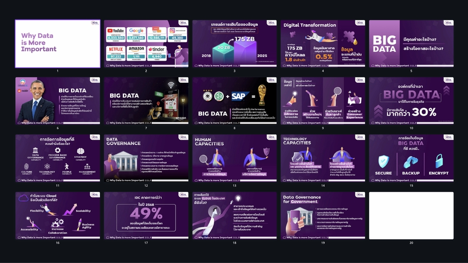 รับทำพรีเซนเทชั่น งานนำเสนอ งานวิชาการ บริษัท ธุรกิจ