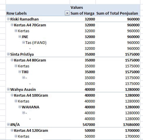 Entri Data - ENTRY DATA TUGAS HARIAN, KULIAH, UMUM - 4