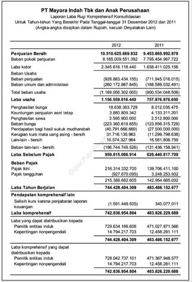 Akuntansi dan Keuangan - Jasa Pembuatan Bookkeeping - 3