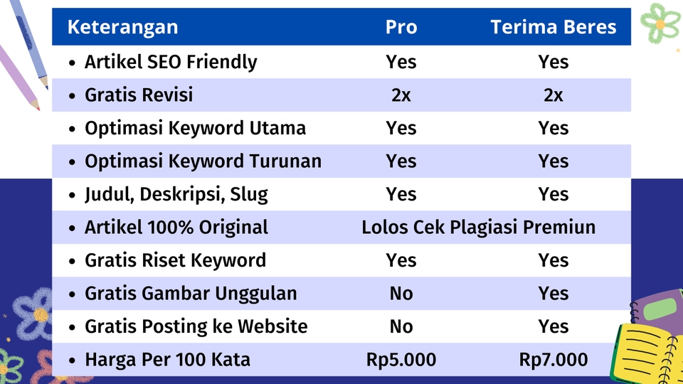 Penulisan Konten - Jasa Tulis Artikel SEO for Bisnis, UMKM, Corporate All Topics - 2