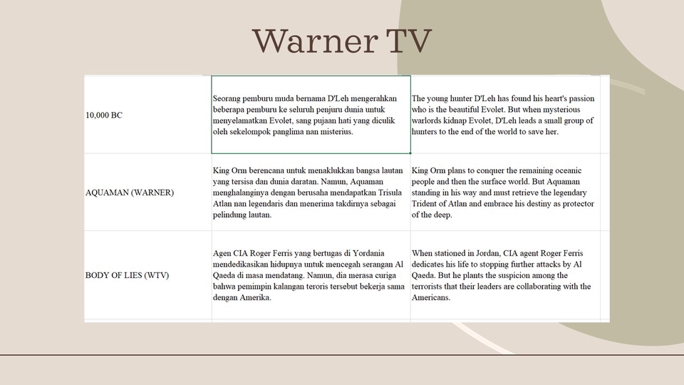 Penerjemahan - ENG-IDN or IDN-ENG Translation - 6