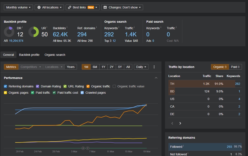 ทำ SEO - บริการรับทำ SEO และ Backlink คุณภาพ เพื่อการจัดอันดับที่ดีบน Google - 19