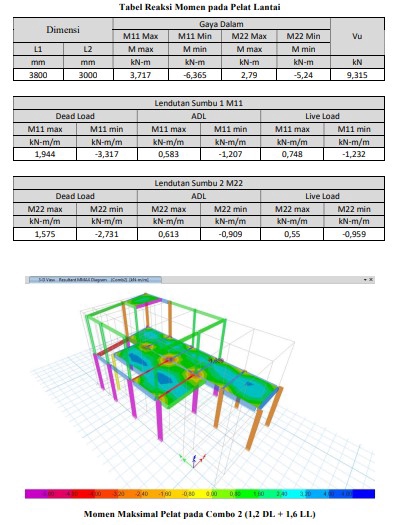Entri Data - Laporan IMB/PGB (Persetujuan Bangun Gedung)/ Bersertifikat SKK Gedung Bertingkat - 5
