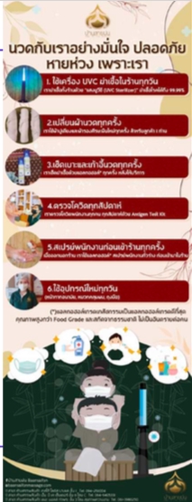 Infographics - ออกแบบภาพ Infographics  - 18