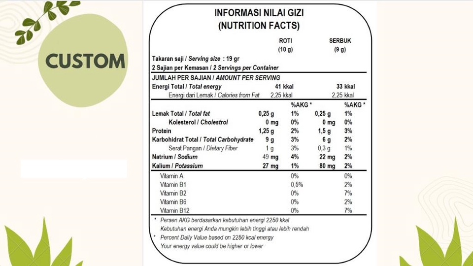 Analisis Data - JASA PEMBUATAN NUTRITION FACTS/ NILAI GIZI PRODUK MAKANAN 1 HARI JADI - 7